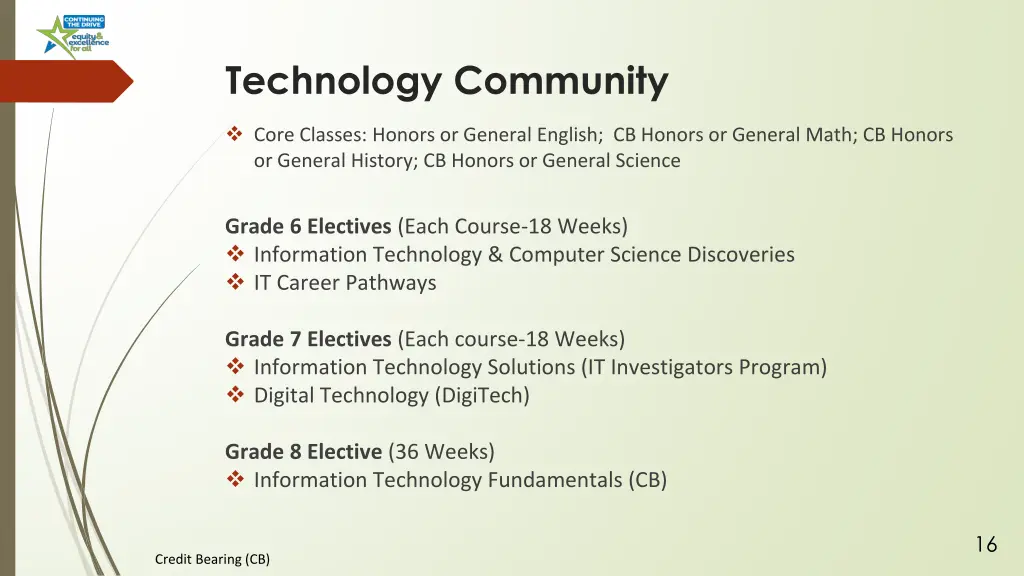 technology community