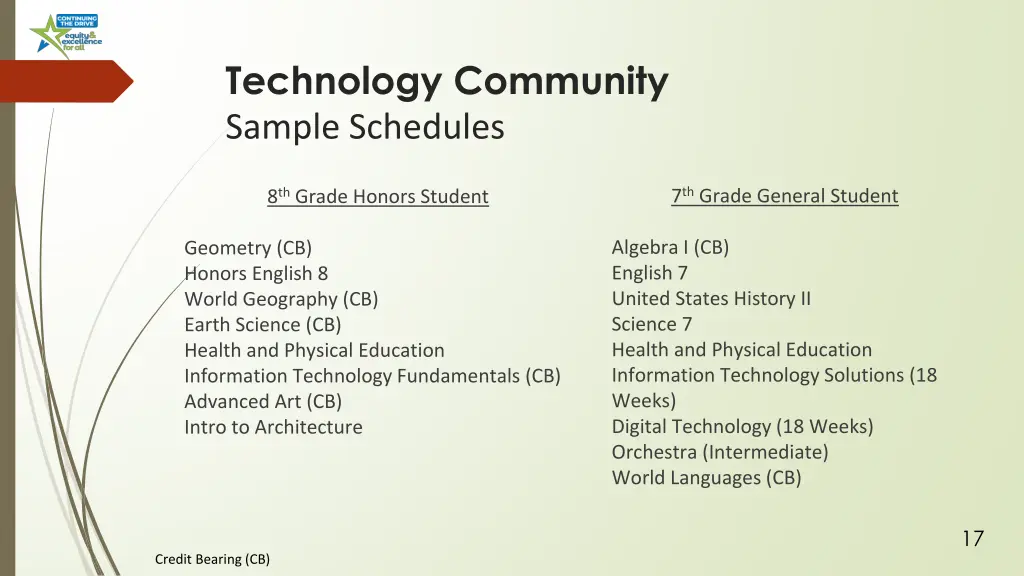 technology community sample schedules