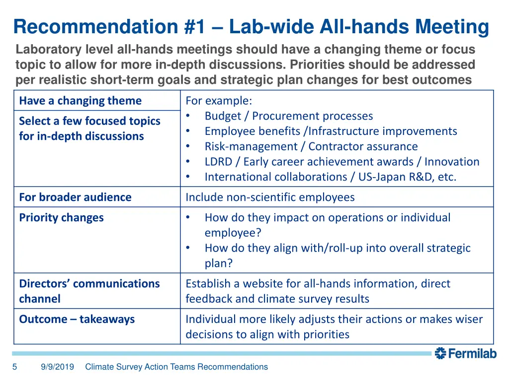 recommendation 1 lab wide all hands meeting