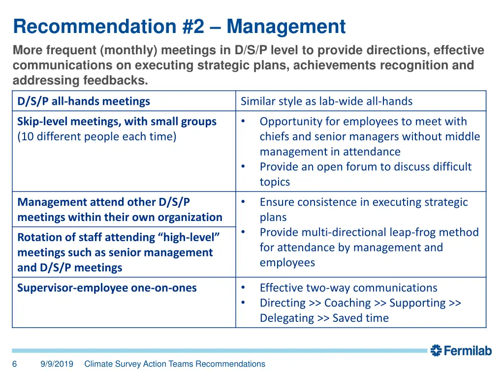 recommendation 2 management