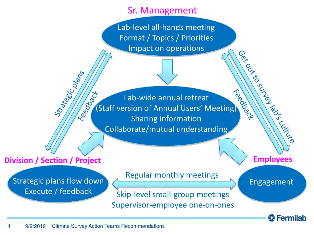sr management