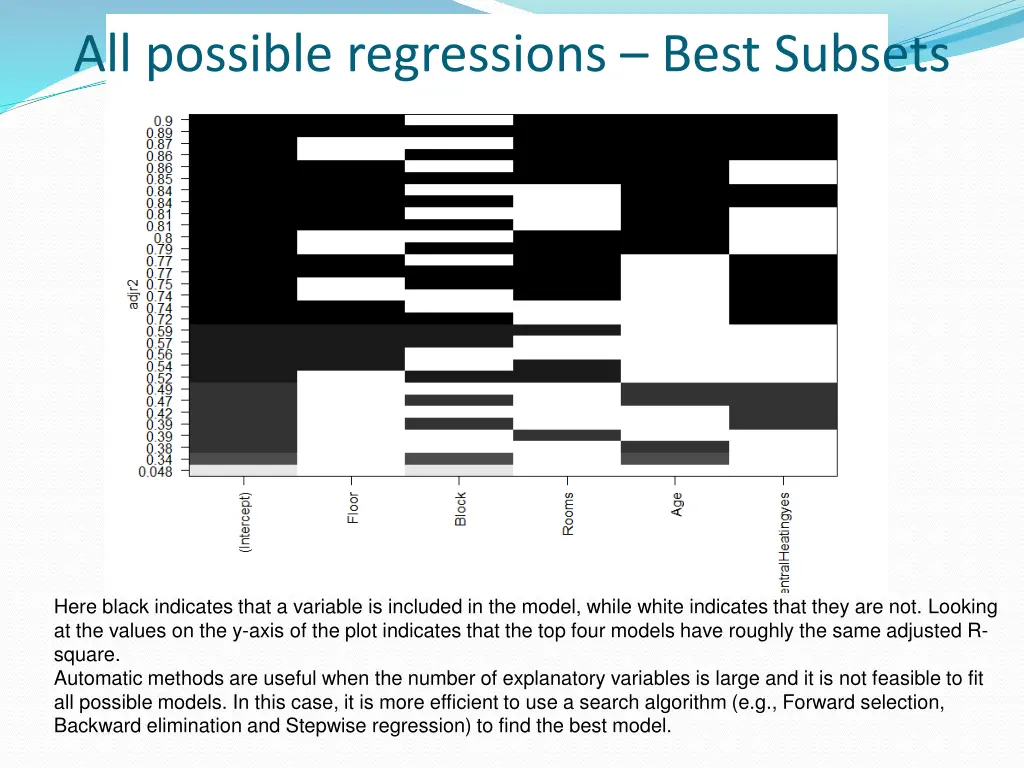 all possible regressions best subsets 1