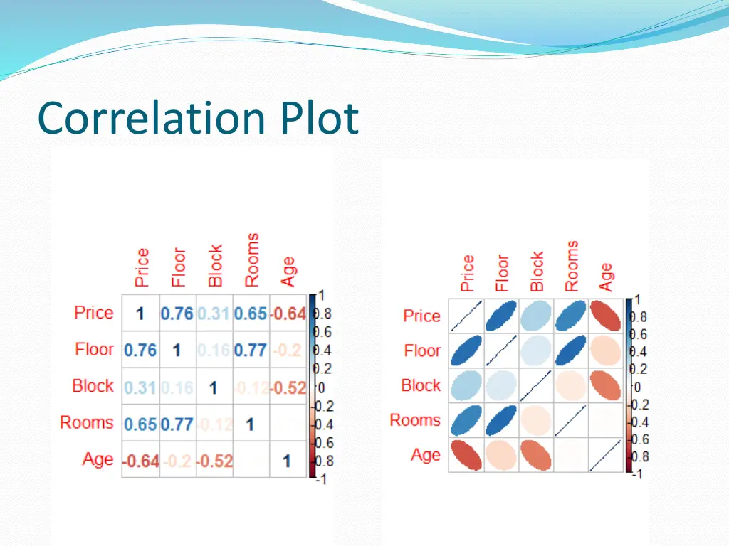 correlation plot
