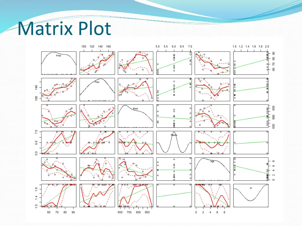 matrix plot