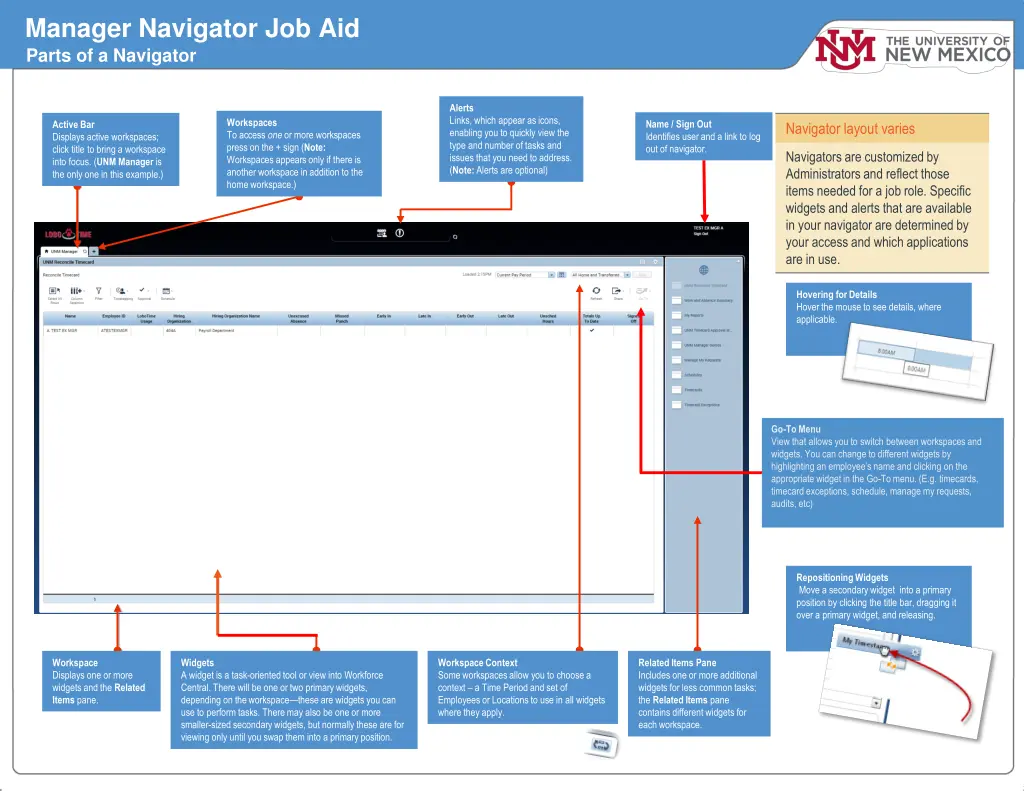 manager navigator job aid parts of a navigator