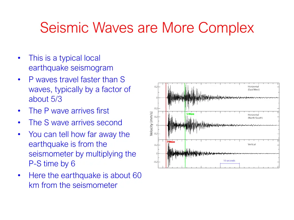 seismic waves are more complex