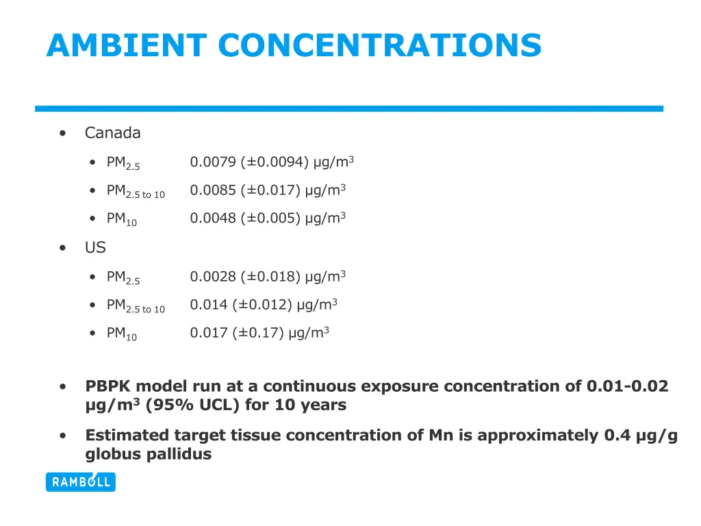 ambient concentrations 1