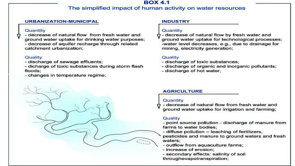 slide13