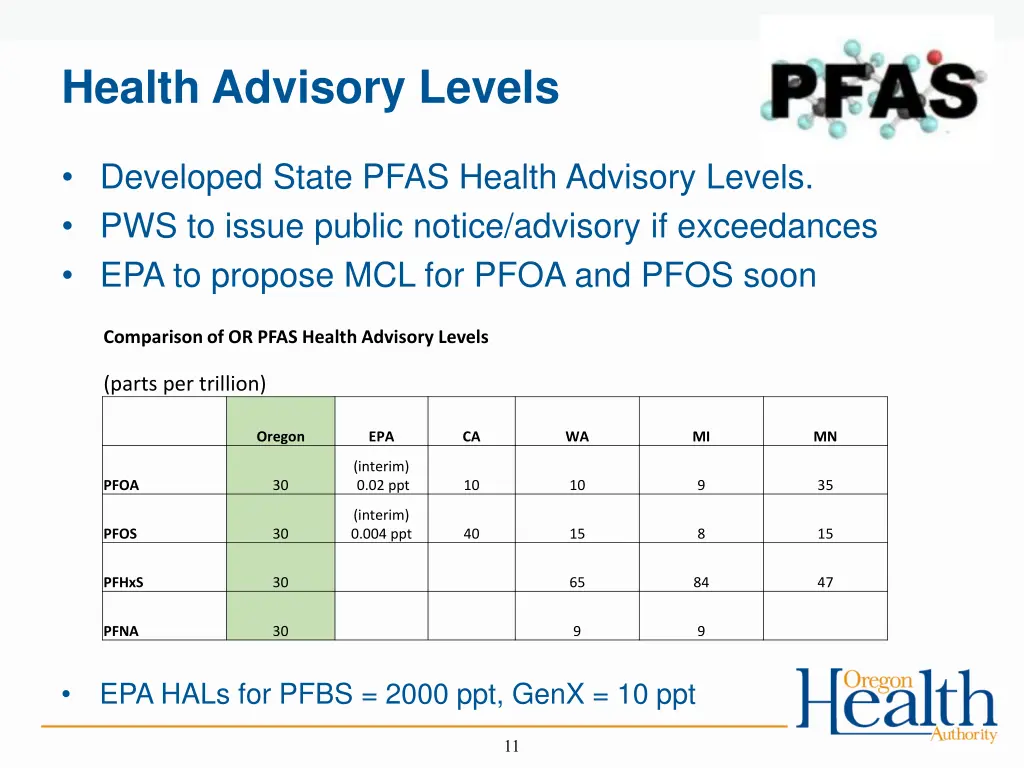 health advisory levels