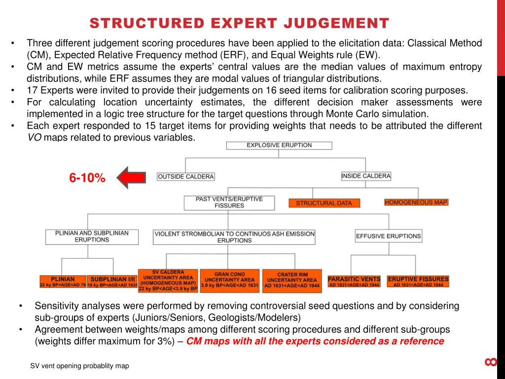 structured expert judgement three different