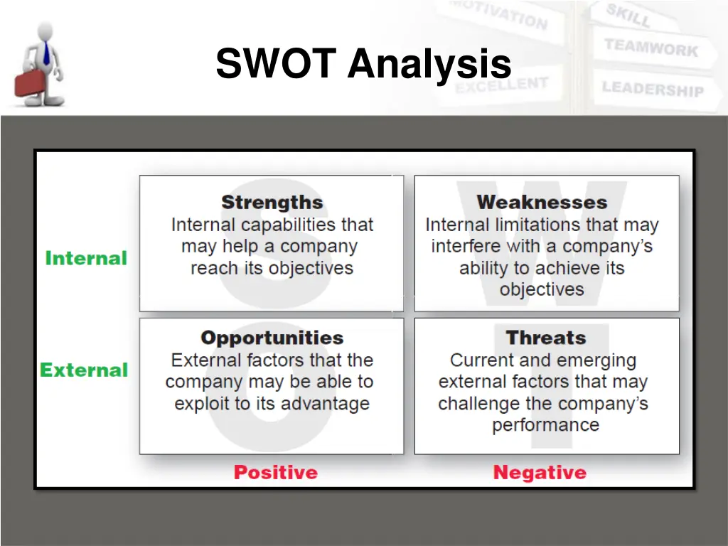 swot analysis