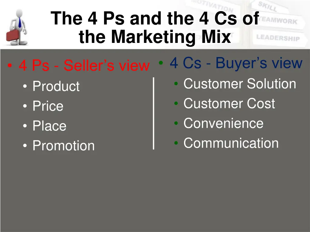 the 4 ps and the 4 cs of the marketing mix