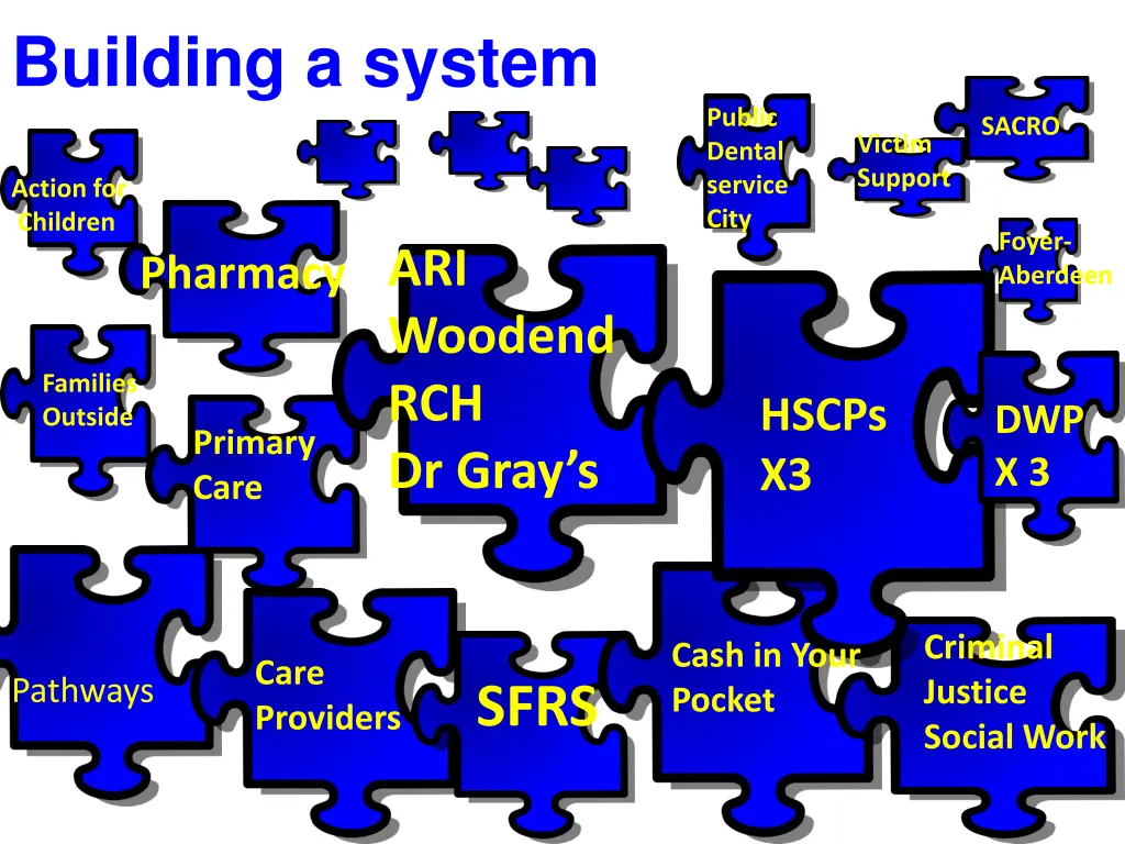 building a system