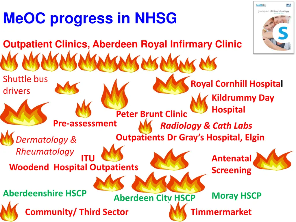meoc progress in nhsg