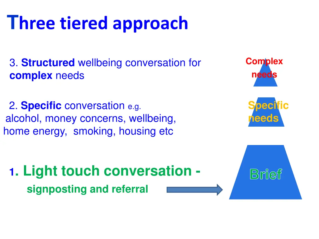t hree tiered approach