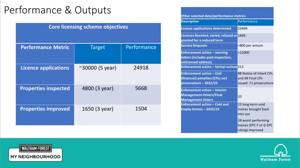 performance outputs