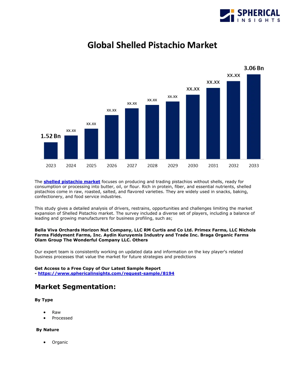 the shelled pistachio market focuses on producing
