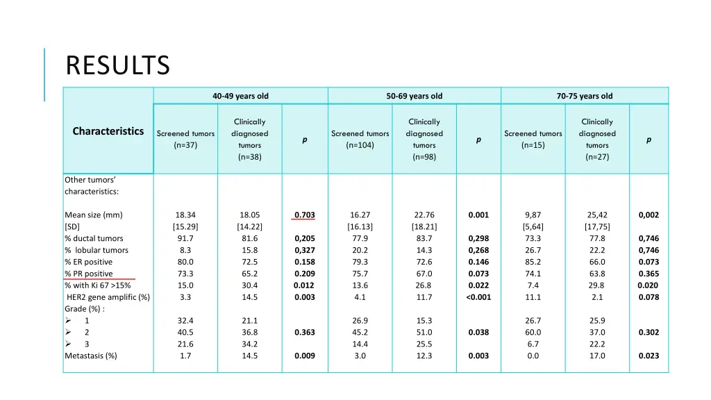 results 4