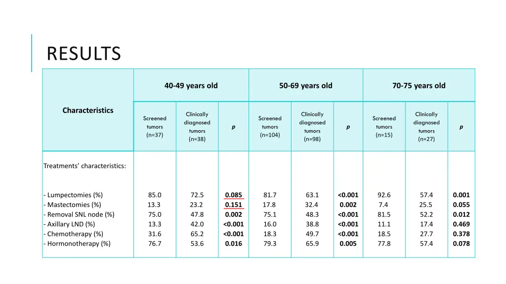 results 5