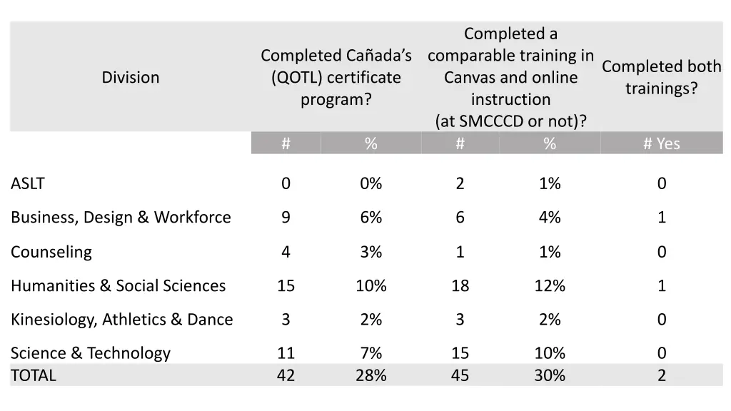 completed a comparable training in canvas