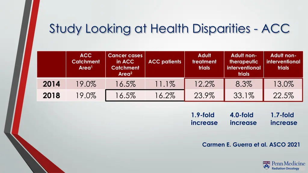 study looking at health disparities acc 1