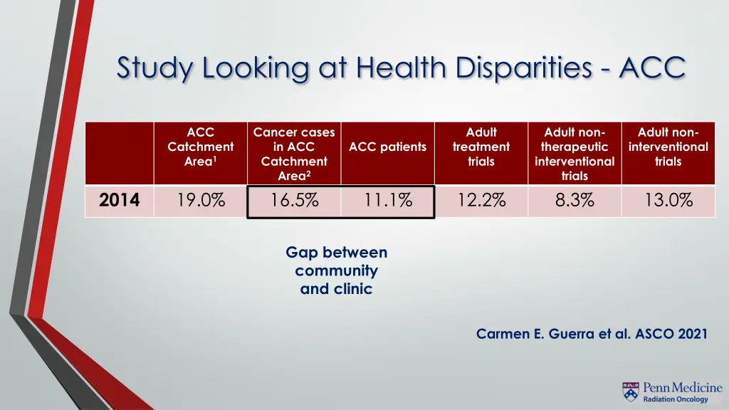 study looking at health disparities acc