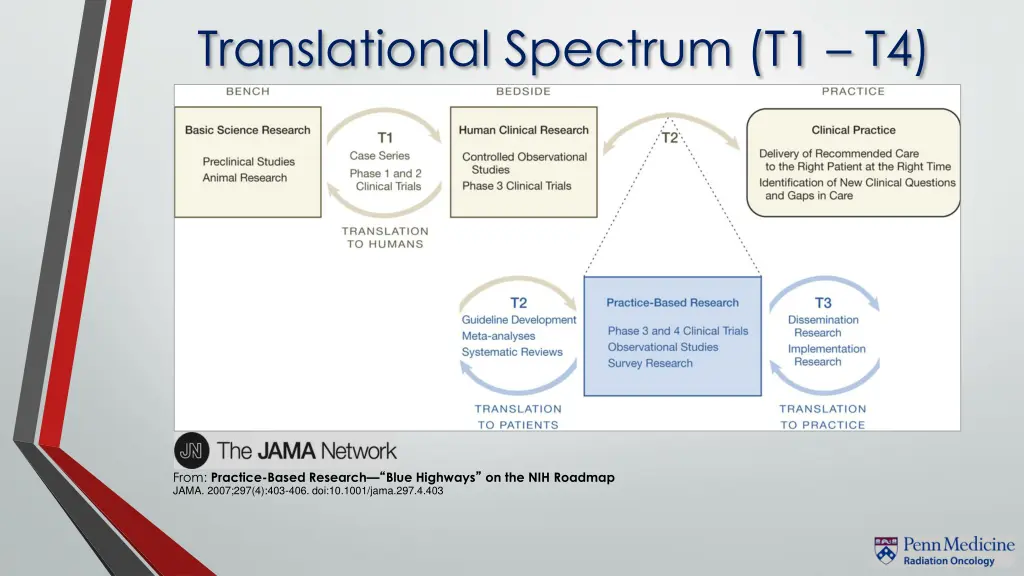 translational spectrum t1 t4