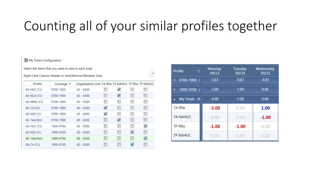counting all of your similar profiles together