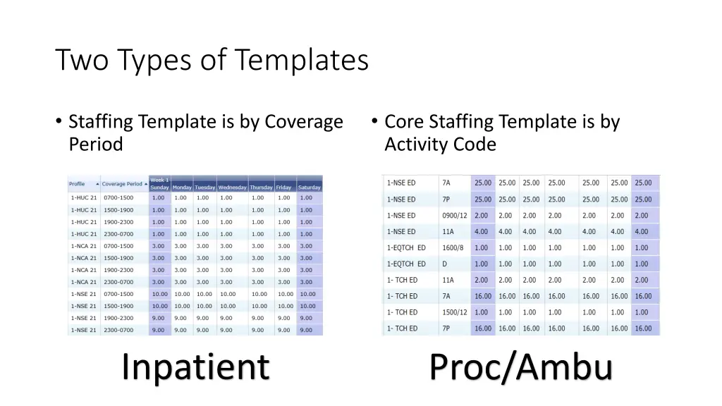 two types of templates