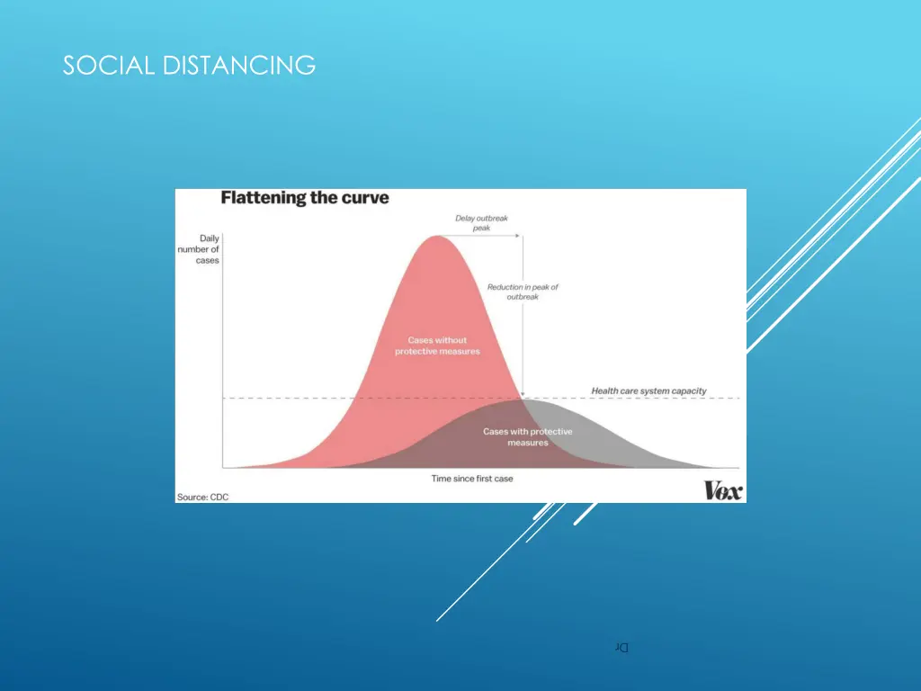 social distancing 1