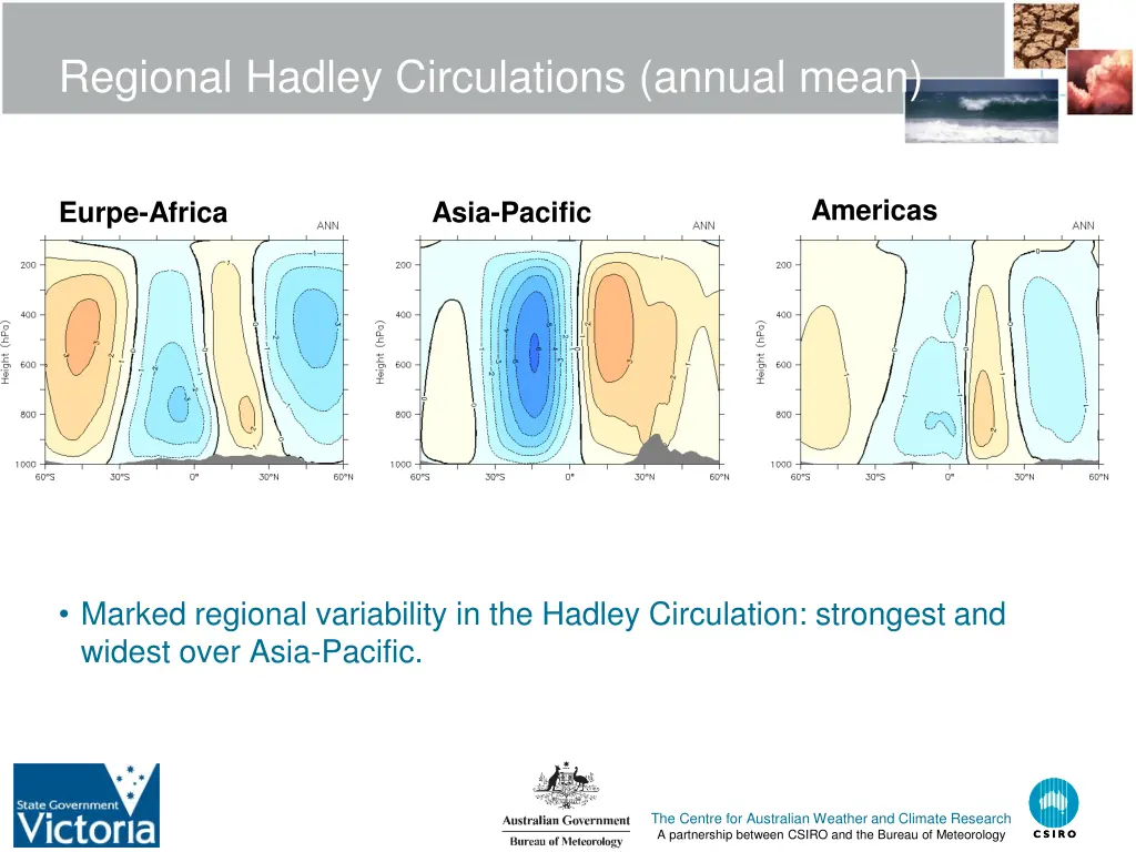 regional hadley circulations annual mean