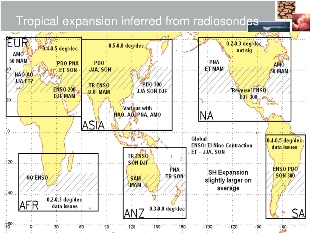 tropical expansion inferred from radiosondes