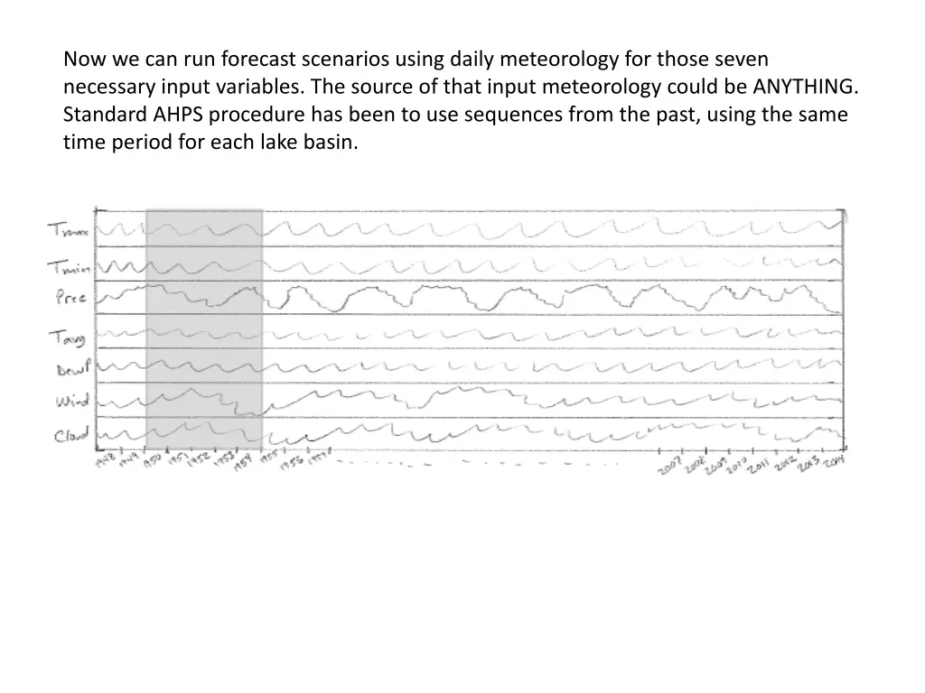 now we can run forecast scenarios using daily 2