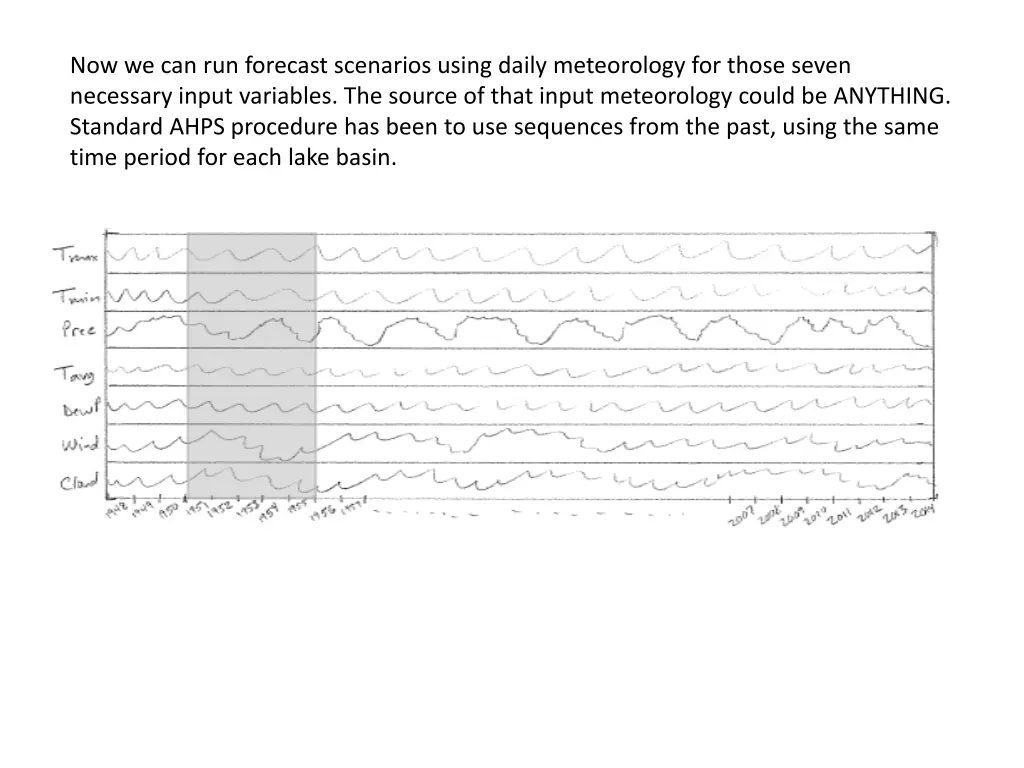 now we can run forecast scenarios using daily 3