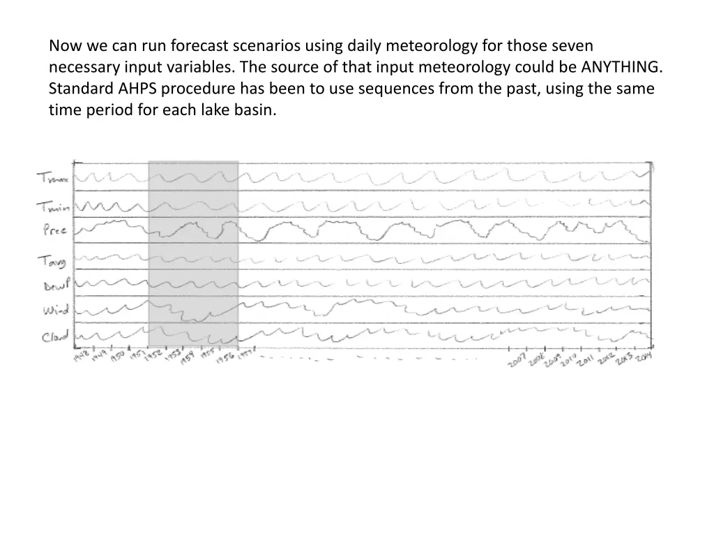 now we can run forecast scenarios using daily 4