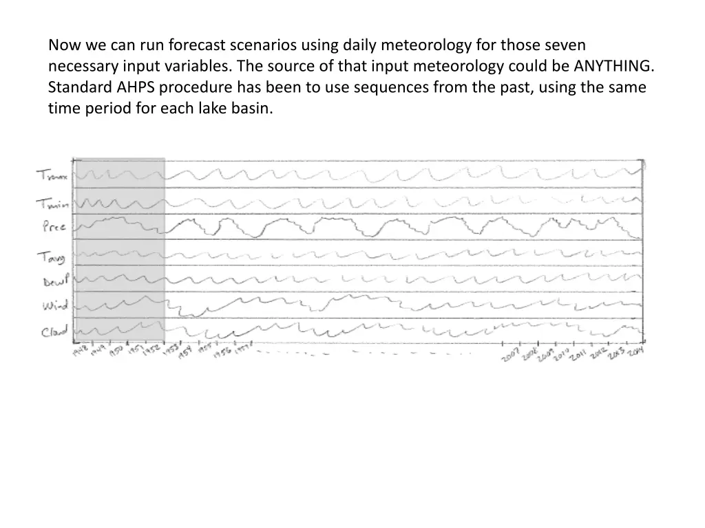 now we can run forecast scenarios using daily