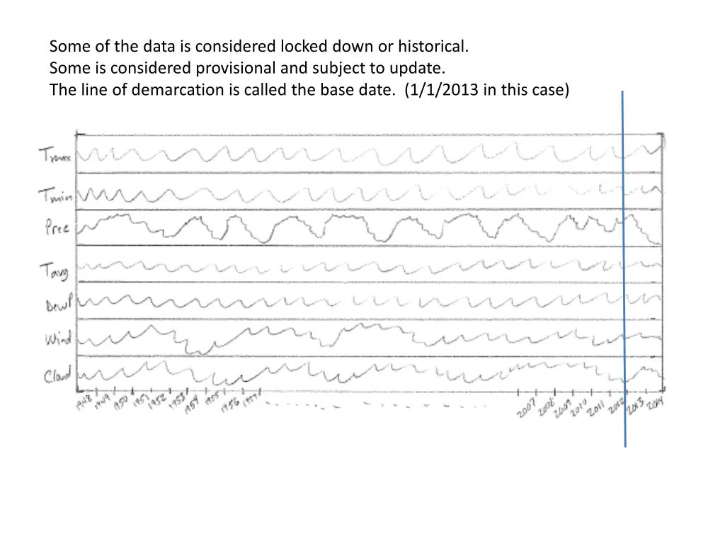 some of the data is considered locked down