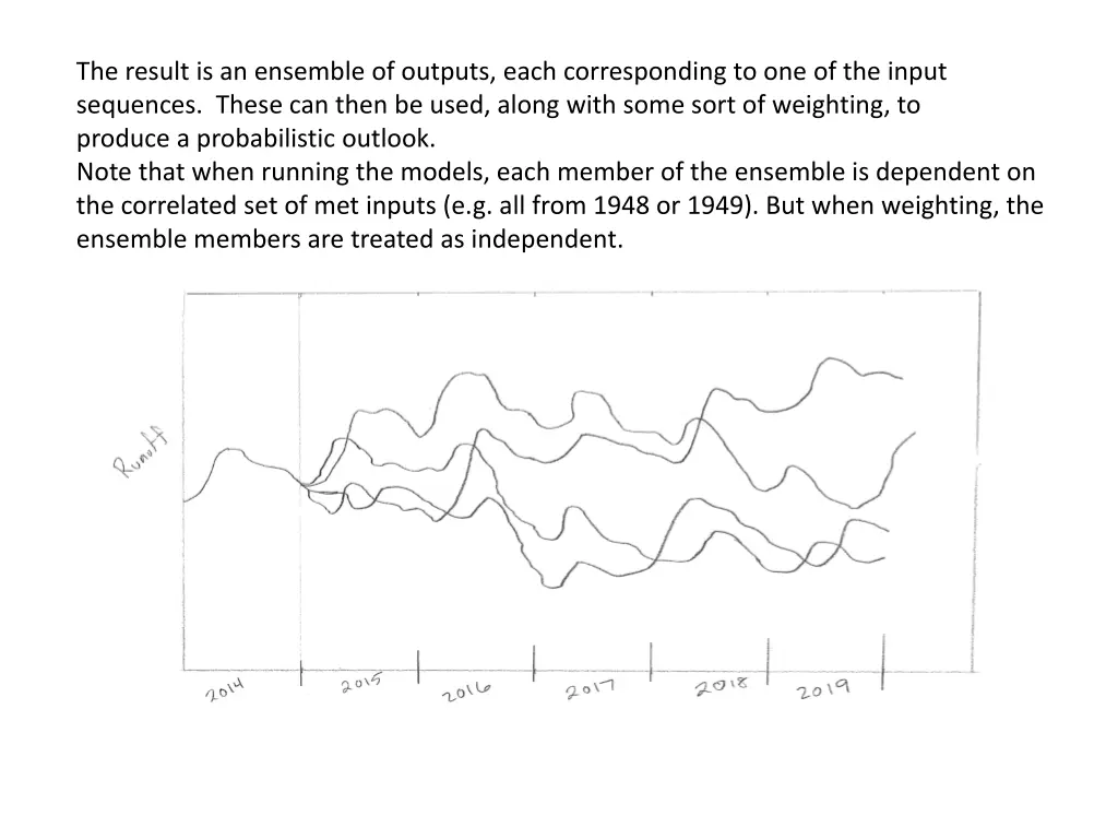 the result is an ensemble of outputs each