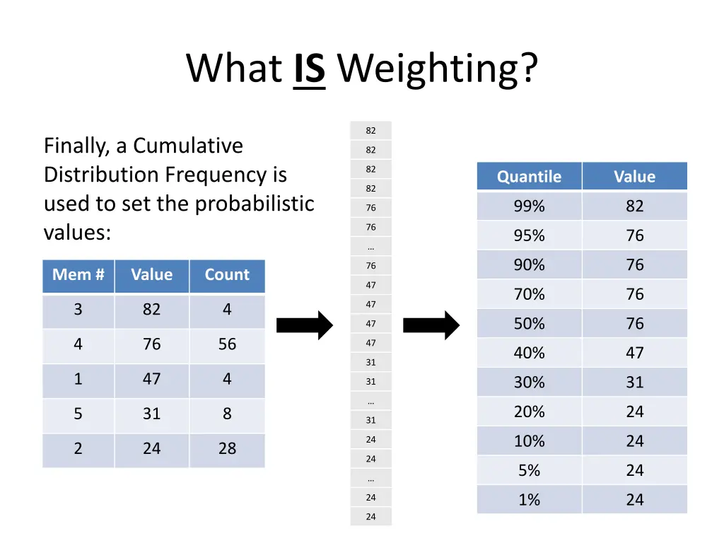 what is weighting 3
