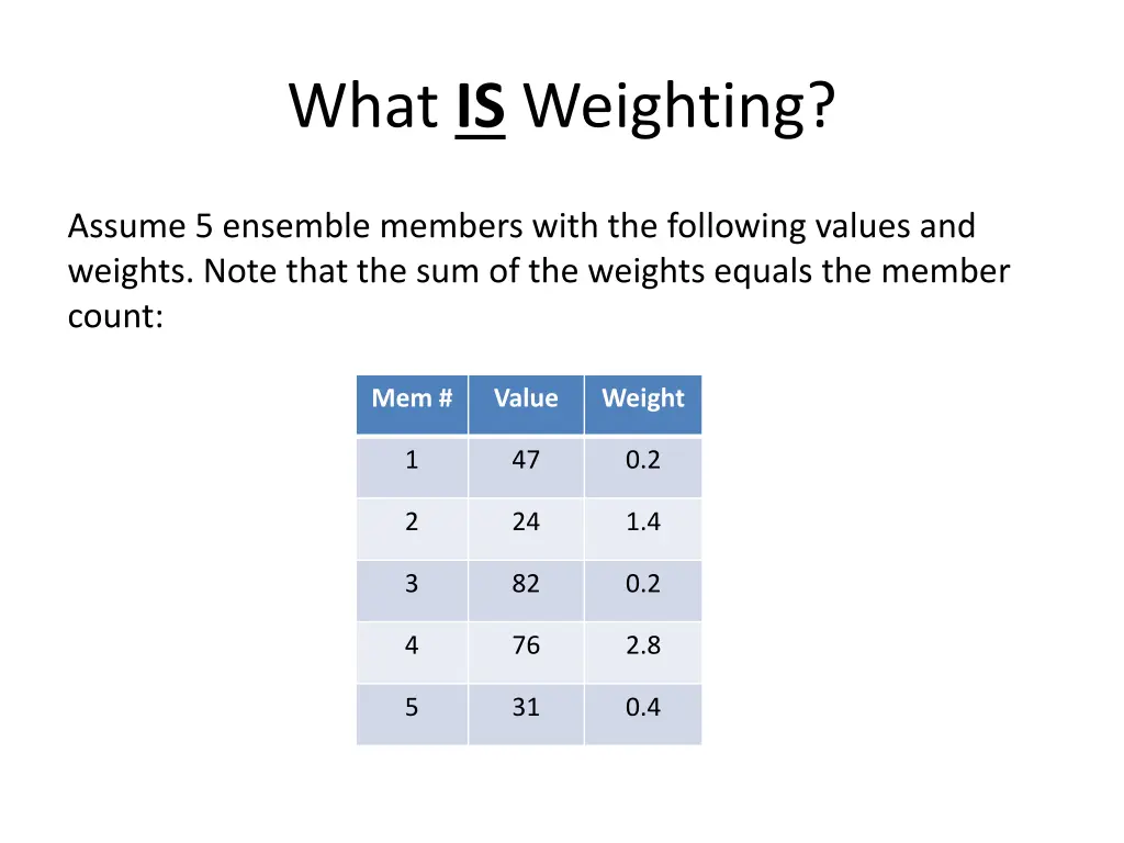 what is weighting