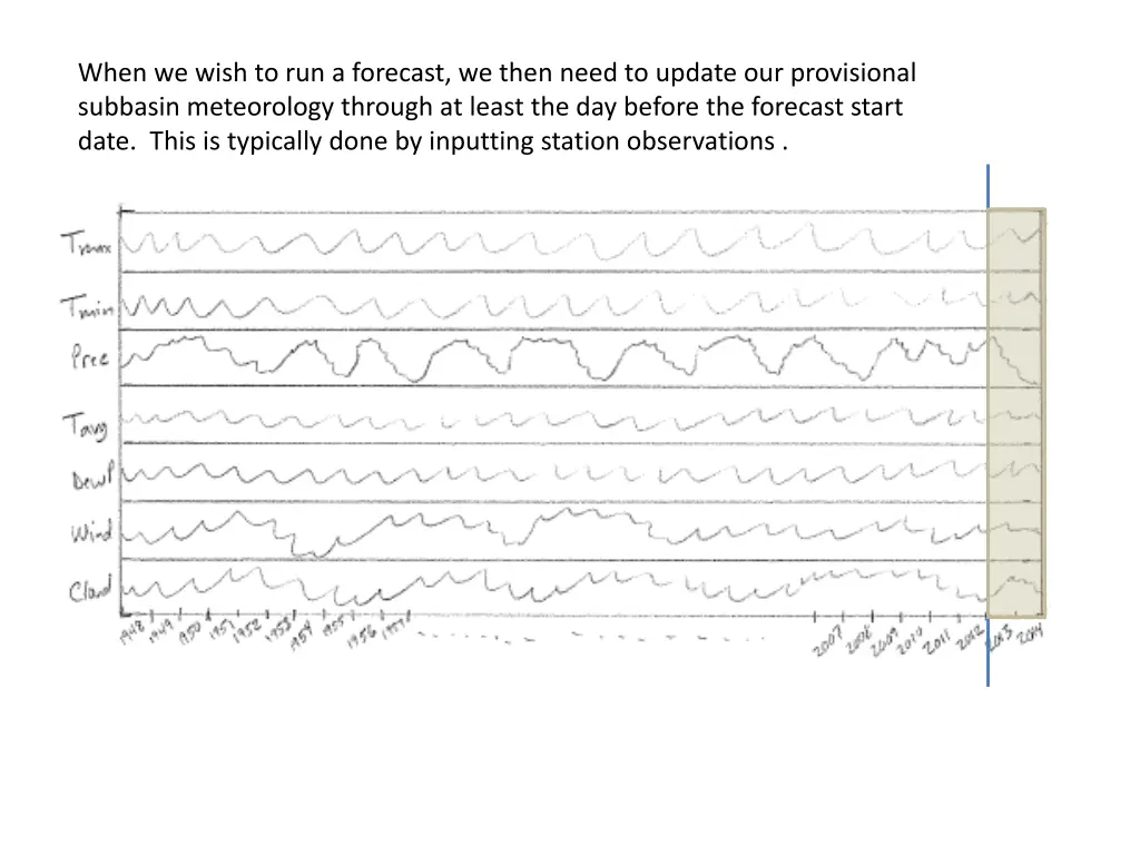 when we wish to run a forecast we then need