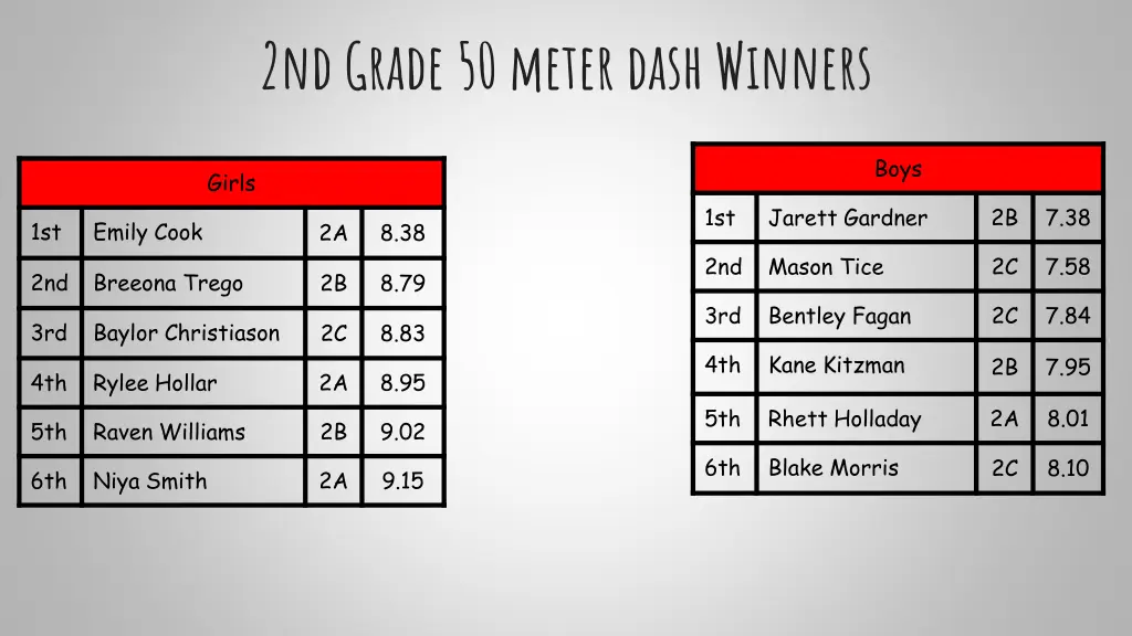 2nd grade 50 meter dash winners