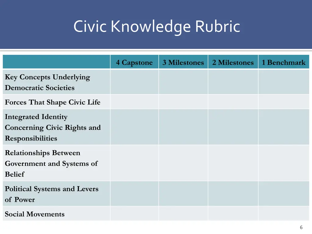 civic knowledge rubric