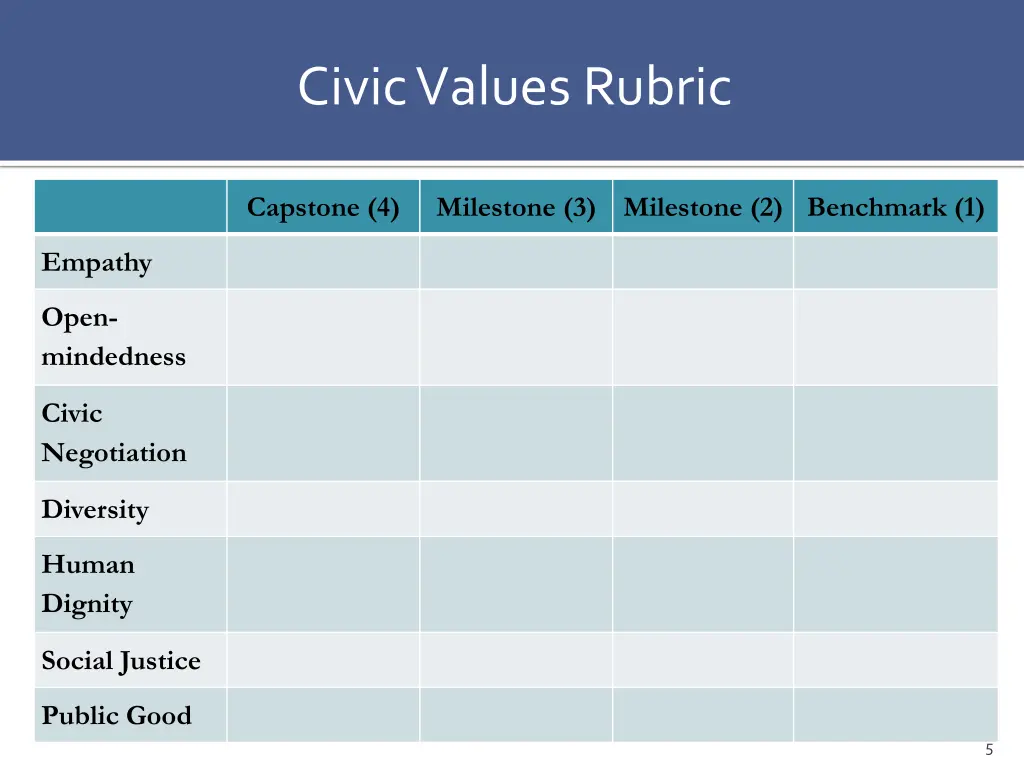 civic values rubric 1