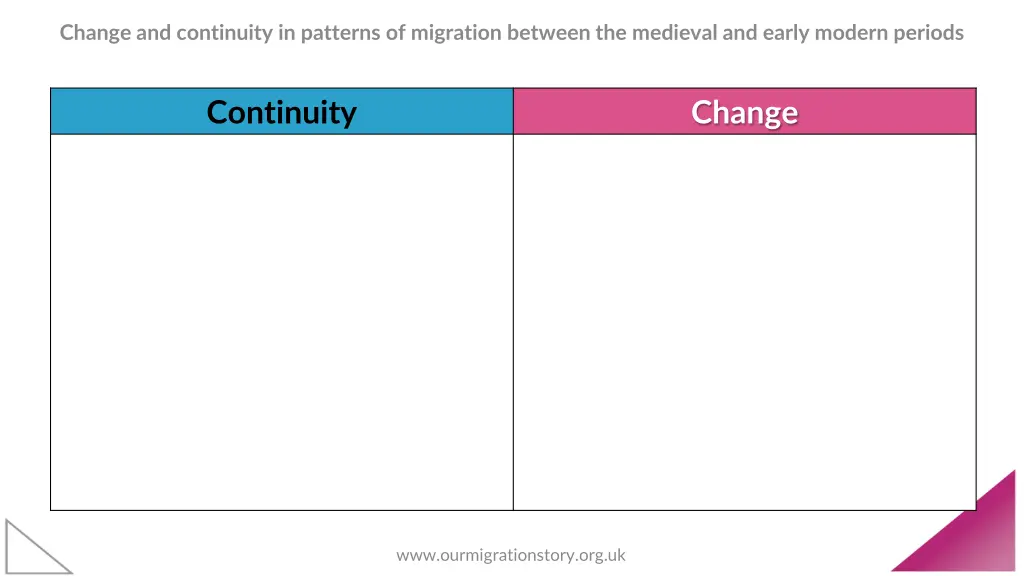 change and continuity in patterns of migration