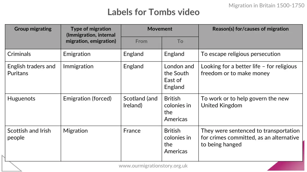 migration in britain 1500 1750 2