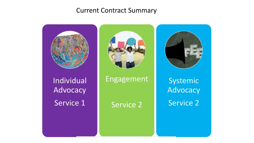 current contract summary 1