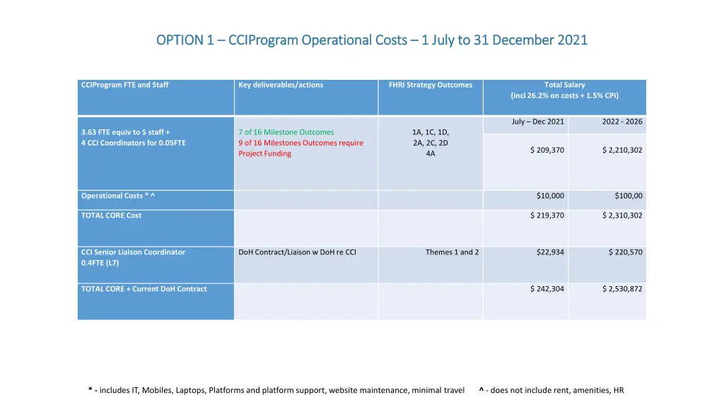 option 1 option 1 cciprogram operational costs