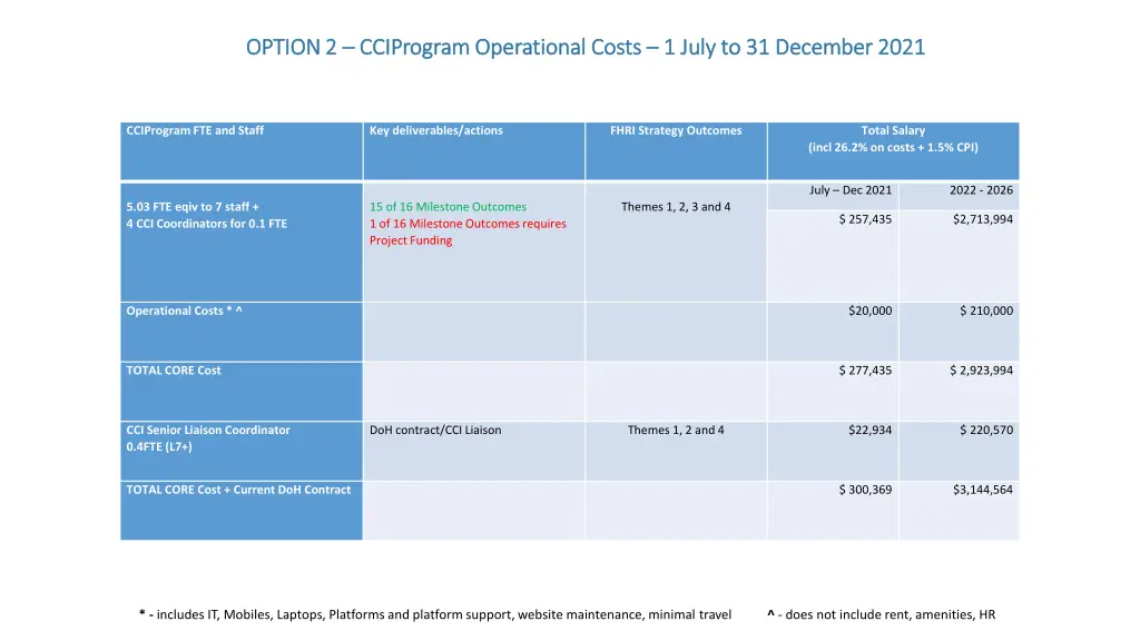 option 2 option 2 cciprogram operational costs