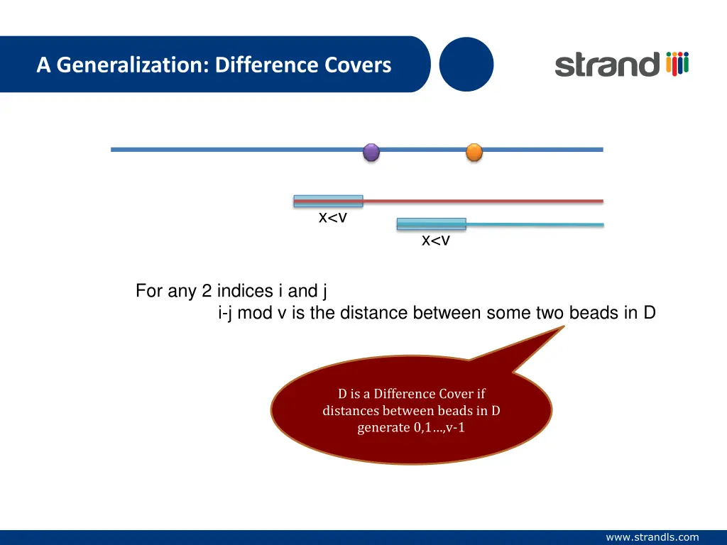 a generalization difference covers 1